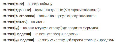 Инструкция как работать с таблицами в Excel (простыми словами)