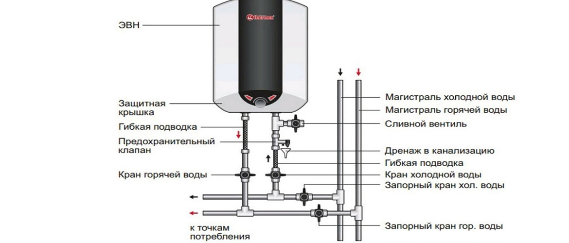 Схема подключения водонагревателя