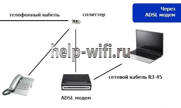 ADSL-модем