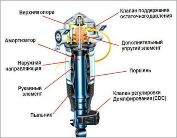 адаптивная подвеска