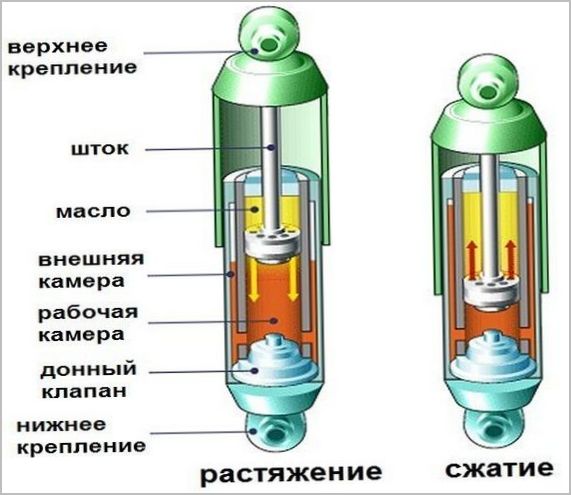 гидравлический амортизатор