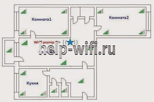 зона покрытия Wi-Fi