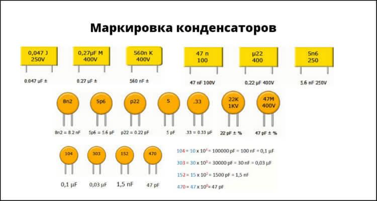 Емкость конденсатора