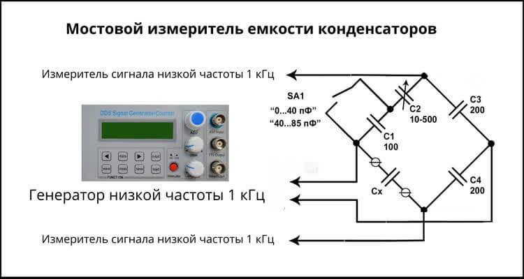 Емкость конденсатора