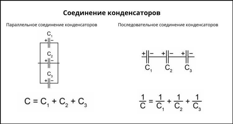 Емкость конденсатора