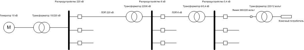 Преобразование напряжения. 