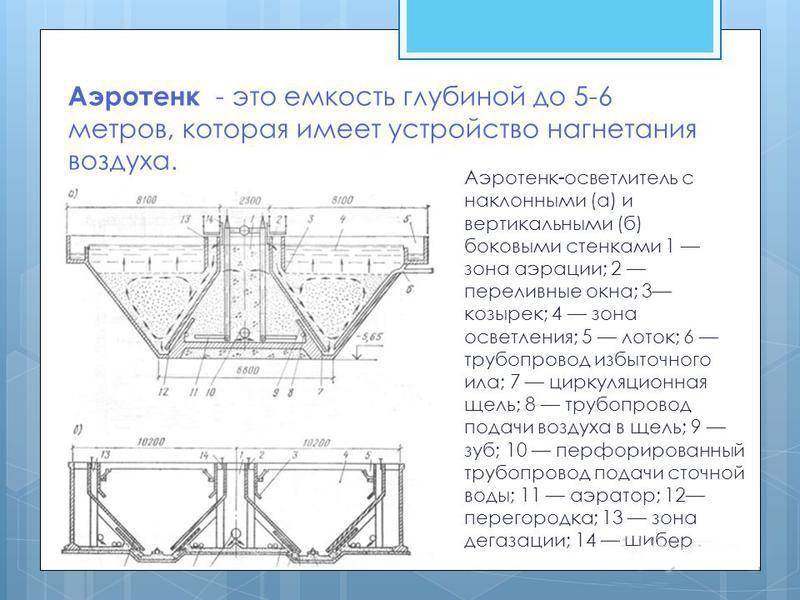 Аэротенки для очистки сточных вод схема