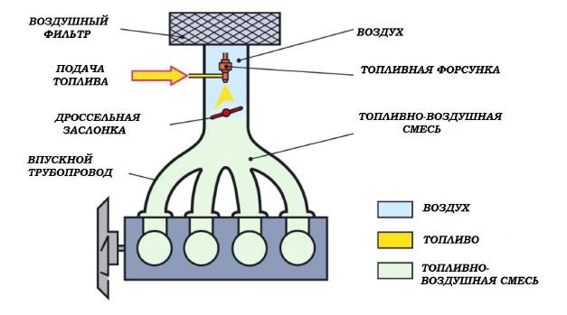 одиночная инъекция