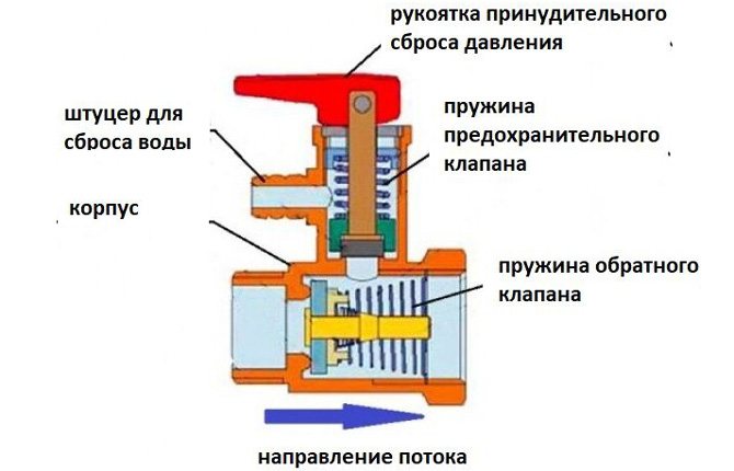 Работа предохранительного клапана отопления